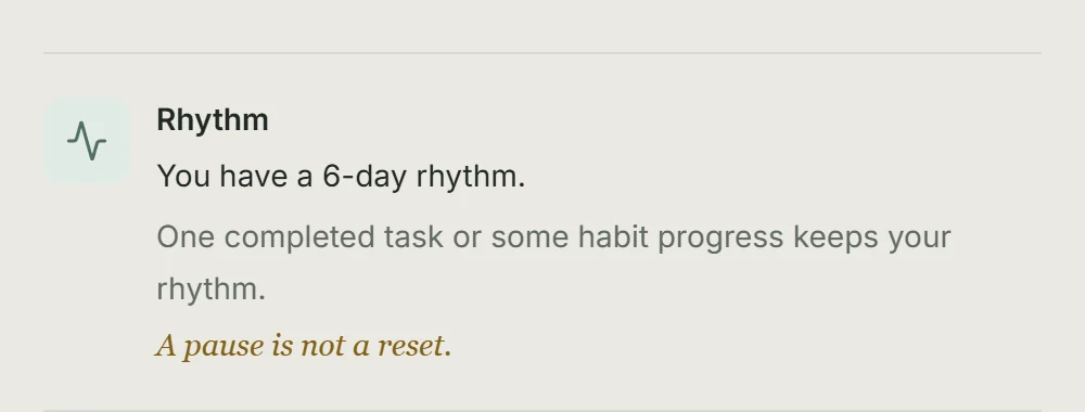 Rhythm card showing a six-day rhythm, explaining that one completed task or some habit progress keeps it, and saying a pause is not a reset
